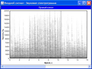 Copyright (c) Sergey B. Voinov.
Digital Signal Processing.